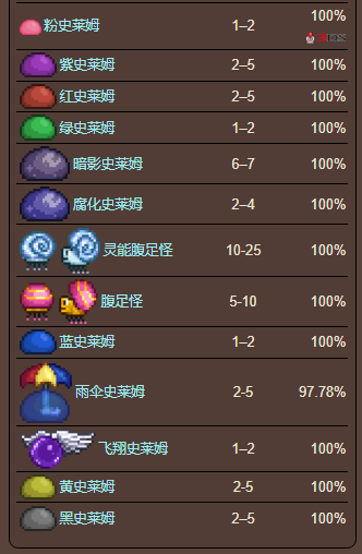 泰拉瑞亚原版百科泰拉瑞亚凝胶怎么刷 凝胶在哪里配图