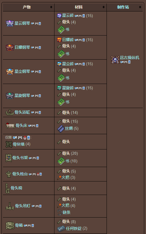 泰拉瑞亚原版百科泰拉瑞亚骨头怎么得有什么用 骨头攻略分享配图