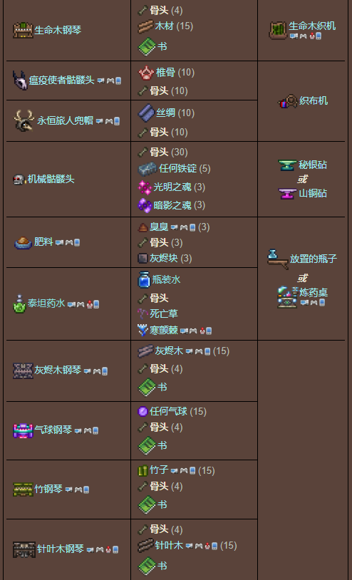 泰拉瑞亚原版百科泰拉瑞亚骨头怎么得有什么用 骨头攻略分享配图