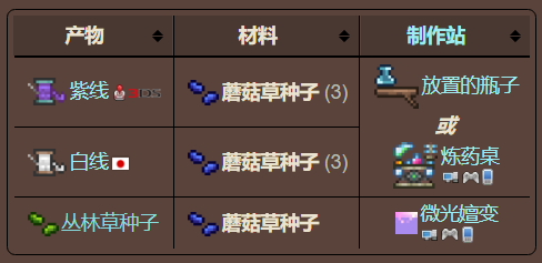 泰拉瑞亚原版百科泰拉瑞亚蘑菇草种子怎么获得怎么种植 蘑菇草种子种植介绍配图 泰拉瑞亚原版百科泰拉瑞亚蘑菇草种子怎么获得怎么种植 蘑菇草种子种植介绍配图