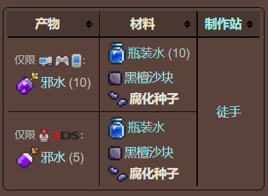 泰拉瑞亚原版百科泰拉瑞亚腐化种子怎么得到有是没用 腐化种子介绍配图