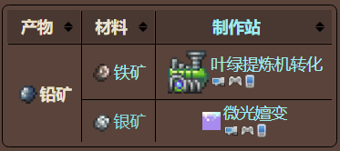 泰拉瑞亚原版百科泰拉瑞亚铁矿哪里多 应该在哪里挖铁矿配图