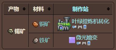 泰拉瑞亚原版百科泰拉瑞亚锡矿有什么用 锡矿石和铜矿石有什么区别吗配图