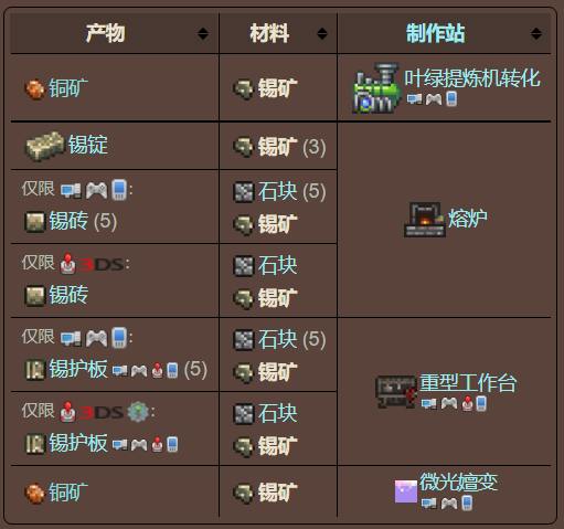 泰拉瑞亚原版百科泰拉瑞亚锡矿有什么用 锡矿石和铜矿石有什么区别吗配图