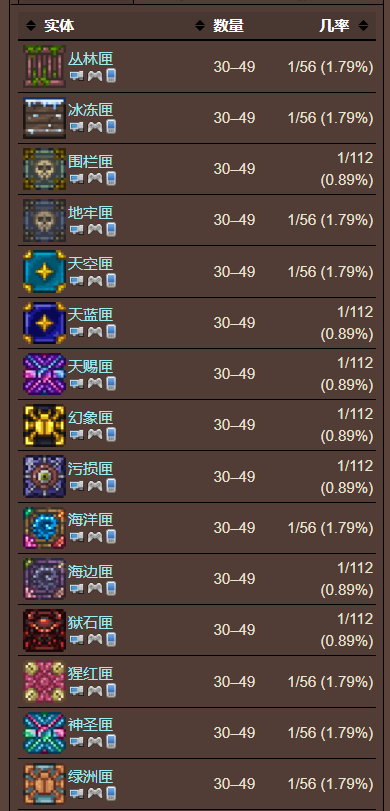 泰拉瑞亚原版百科泰拉瑞亚金矿在哪里有什么用 金矿和铂金矿有什么区别配图