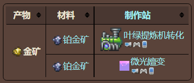 泰拉瑞亚原版百科泰拉瑞亚金矿在哪里有什么用 金矿和铂金矿有什么区别配图