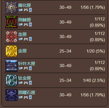 泰拉瑞亚原版百科泰拉瑞亚金矿在哪里有什么用 金矿和铂金矿有什么区别配图