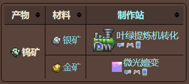 泰拉瑞亚原版百科泰拉瑞亚钨矿在哪怎么获得配图