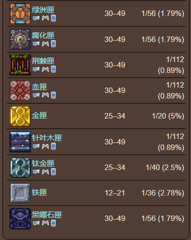 泰拉瑞亚原版百科泰拉瑞亚钨矿在哪怎么获得配图