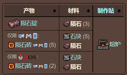 泰拉瑞亚原版百科泰拉瑞亚陨石坠落在哪里 陨石怎么挖配图 泰拉瑞亚原版百科泰拉瑞亚陨石坠落在哪里 陨石怎么挖配图