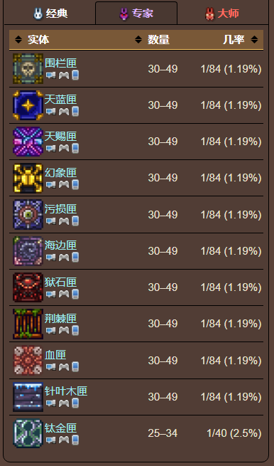 泰拉瑞亚原版百科泰拉瑞亚精金矿在哪里怎么挖 精金矿找不到怎么办配图