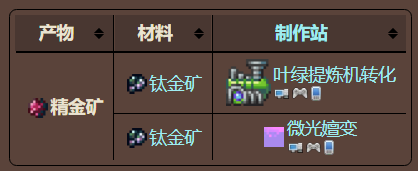 泰拉瑞亚原版百科泰拉瑞亚精金矿在哪里怎么挖 精金矿找不到怎么办配图