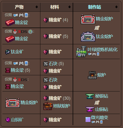 泰拉瑞亚原版百科泰拉瑞亚精金矿在哪里怎么挖 精金矿找不到怎么办配图