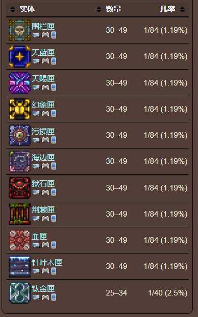 泰拉瑞亚原版百科泰拉瑞亚钛金矿在哪里怎么挖 钛金矿有什么用配图