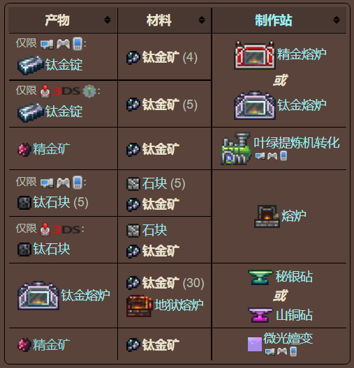 泰拉瑞亚原版百科泰拉瑞亚钛金矿在哪里怎么挖 钛金矿有什么用配图