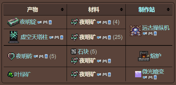 泰拉瑞亚原版百科泰拉瑞亚夜明矿有什么用 夜明矿在哪里怎么挖配图