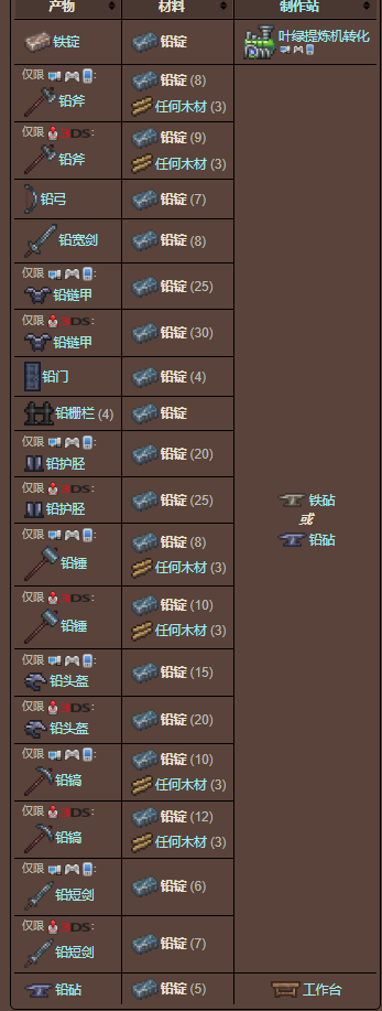 泰拉瑞亚原版百科泰拉瑞亚铅锭怎么合成有什么用 铅锭合成表分享配图