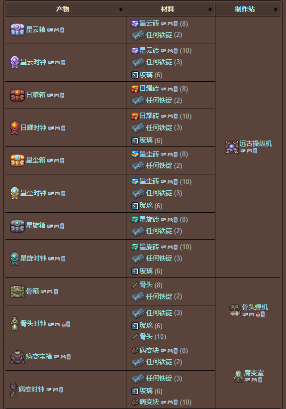 泰拉瑞亚原版百科泰拉瑞亚铅锭怎么合成有什么用 铅锭合成表分享配图