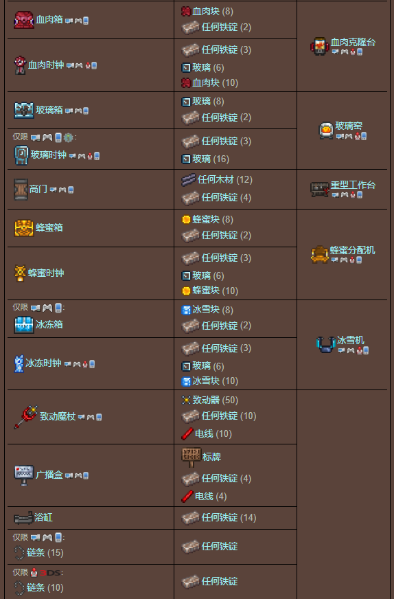 泰拉瑞亚原版百科泰拉瑞亚铅锭怎么合成有什么用 铅锭合成表分享配图