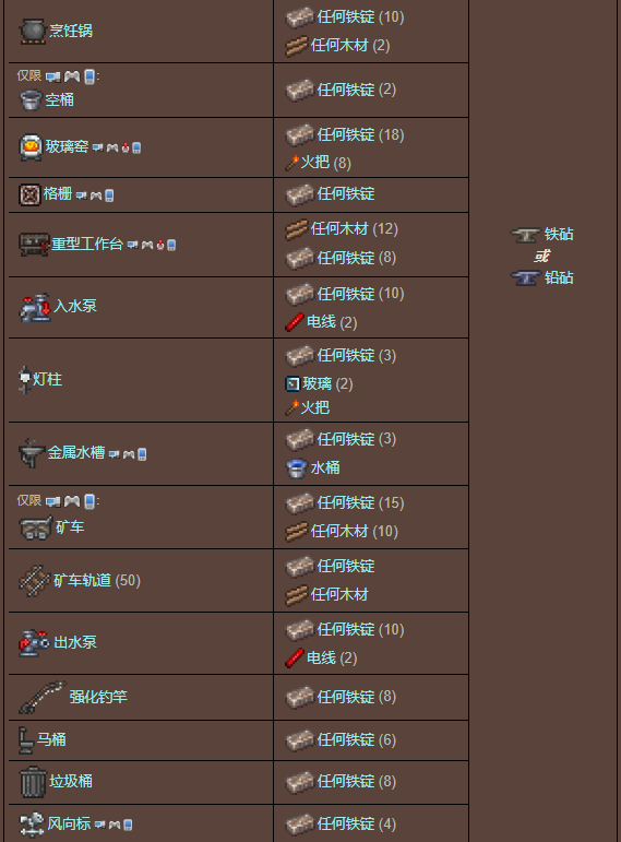 泰拉瑞亚原版百科泰拉瑞亚铅锭怎么合成有什么用 铅锭合成表分享配图