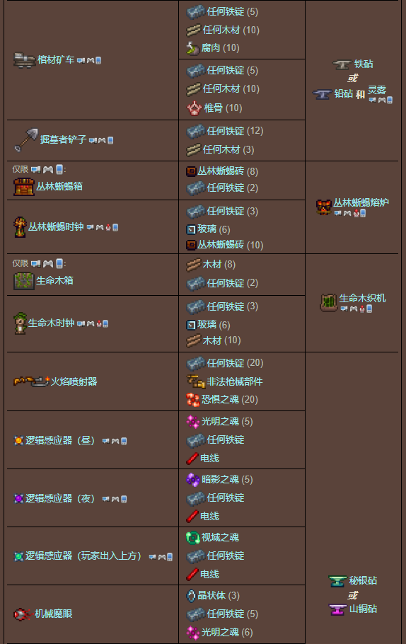 泰拉瑞亚原版百科泰拉瑞亚铅锭怎么合成有什么用 铅锭合成表分享配图