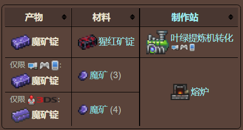 泰拉瑞亚原版百科泰拉瑞亚魔矿锭有什么用怎么获得 魔矿锭合成表分享配图 泰拉瑞亚原版百科泰拉瑞亚魔矿锭有什么用怎么获得 魔矿锭合成表分享配图