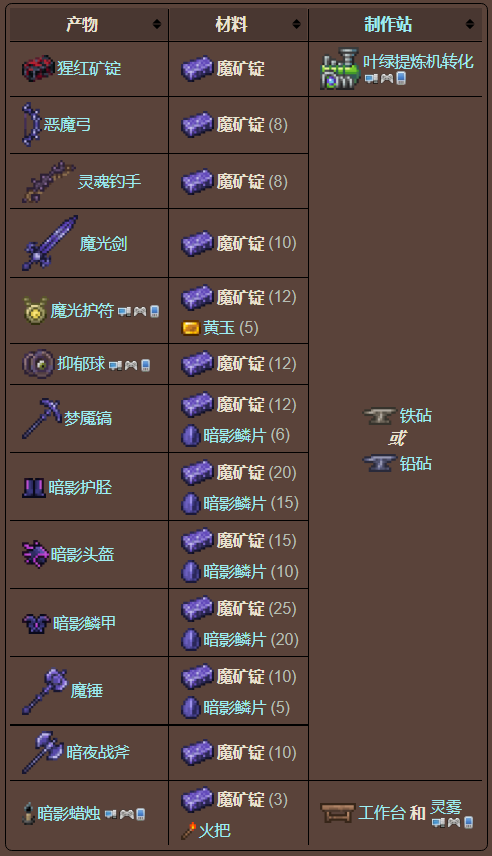 泰拉瑞亚原版百科泰拉瑞亚魔矿锭有什么用怎么获得 魔矿锭合成表分享配图 泰拉瑞亚原版百科泰拉瑞亚魔矿锭有什么用怎么获得 魔矿锭合成表分享配图