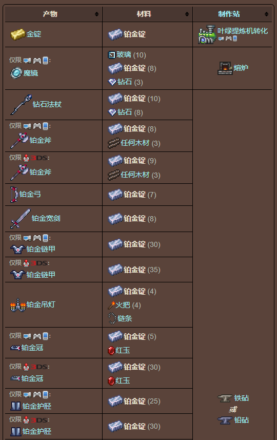 泰拉瑞亚原版百科泰拉瑞亚铂金锭有什么用怎么做 铂金锭合成表分享配图