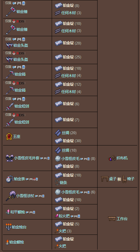 泰拉瑞亚原版百科泰拉瑞亚铂金锭有什么用怎么做 铂金锭合成表分享配图