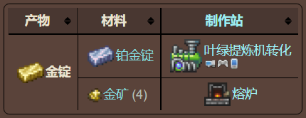 泰拉瑞亚原版百科泰拉瑞亚金锭怎么做有什么用 金锭合成表分享配图