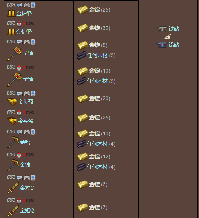 泰拉瑞亚原版百科泰拉瑞亚金锭怎么做有什么用 金锭合成表分享配图