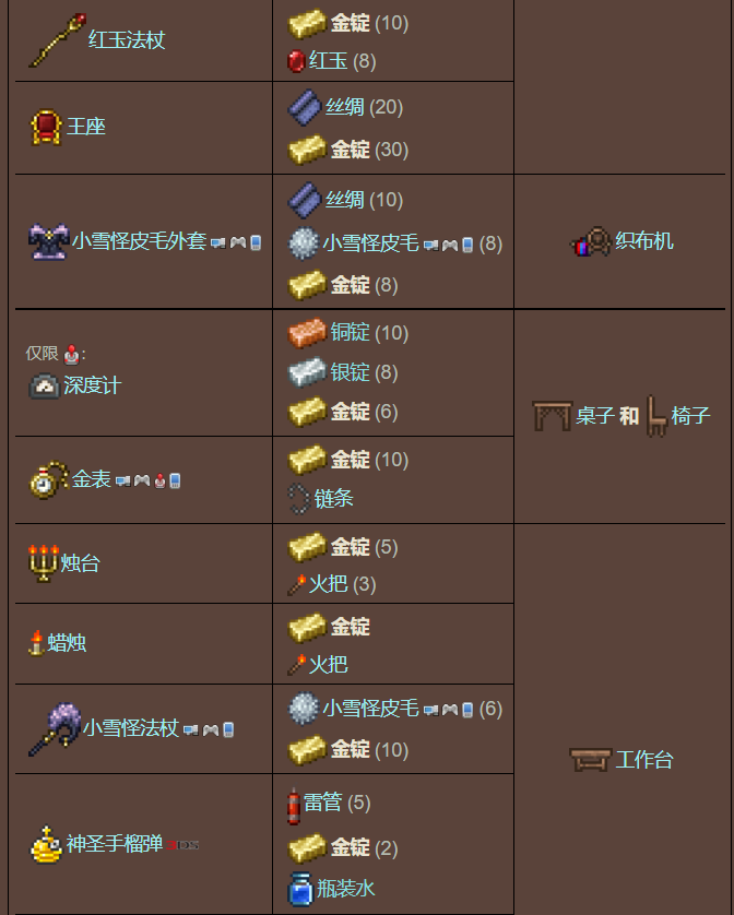 泰拉瑞亚原版百科泰拉瑞亚金锭怎么做有什么用 金锭合成表分享配图