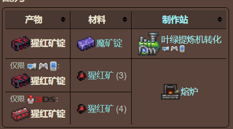 泰拉瑞亚原版百科泰拉瑞亚猩红矿锭有什么用可以做什么 猩红矿锭合成表分享配图