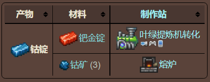 泰拉瑞亚原版百科泰拉瑞亚钴锭有什么用怎么获得 钴锭合成方式分享配图 泰拉瑞亚原版百科泰拉瑞亚钴锭有什么用怎么获得 钴锭合成方式分享配图