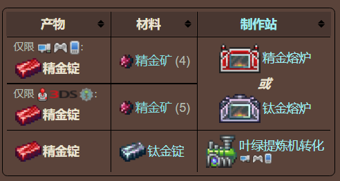 泰拉瑞亚原版百科泰拉瑞亚精金锭怎么合有什么用 精金锭合成方式分享配图