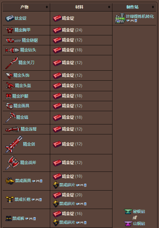 泰拉瑞亚原版百科泰拉瑞亚精金锭怎么合有什么用 精金锭合成方式分享配图