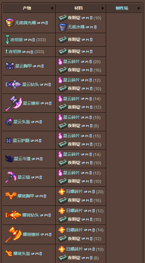 泰拉瑞亚原版百科泰拉瑞亚夜明锭怎么弄怎么获得 夜明锭合成表分享配图