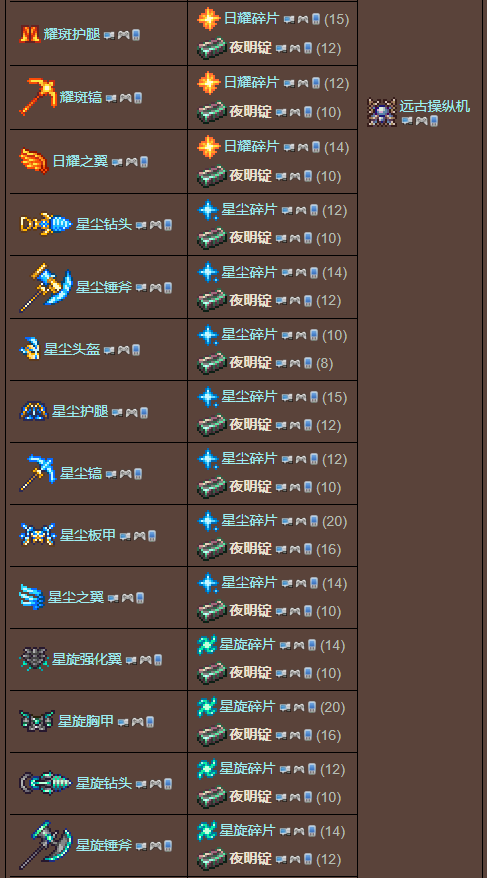 泰拉瑞亚原版百科泰拉瑞亚夜明锭怎么弄怎么获得 夜明锭合成表分享配图