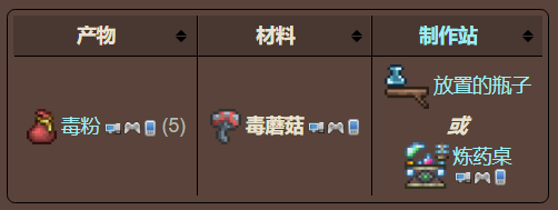 泰拉瑞亚原版百科泰拉瑞亚毒蘑菇怎么种怎么得 毒蘑菇详细攻略配图