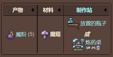 泰拉瑞亚原版百科泰拉瑞亚魔菇有什么用怎么获得配图