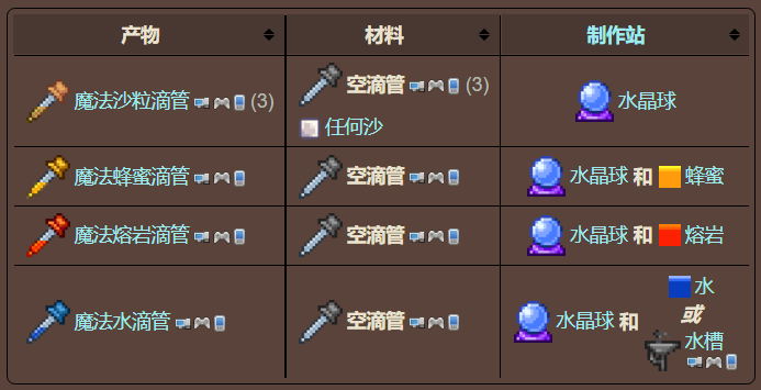 泰拉瑞亚原版百科泰拉瑞亚空滴管有什么用怎么获得 空滴管的作用分享配图