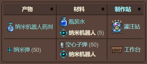 泰拉瑞亚原版百科泰拉瑞亚纳米机器人有什么用怎么获得配图