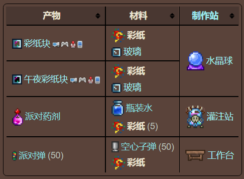 泰拉瑞亚原版百科泰拉瑞亚彩纸有什么用 彩纸怎么获得配图