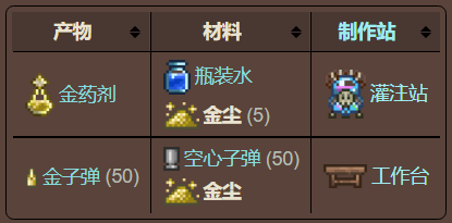 泰拉瑞亚原版百科泰拉瑞亚金尘有什么用怎么得配图