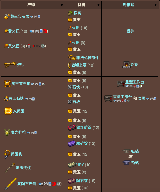 泰拉瑞亚原版百科泰拉瑞亚黄玉在哪挖怎么得 黄玉钩爪怎么制作配图