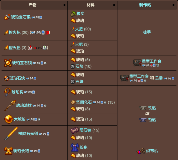 泰拉瑞亚原版百科泰拉瑞亚琥珀怎么得有什么用配图