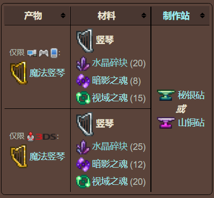 泰拉瑞亚原版百科泰拉瑞亚竖琴有什么用 竖琴合成方法分享配图