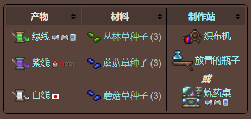 泰拉瑞亚原版百科泰拉瑞亚线有什么用 线怎么获得配图