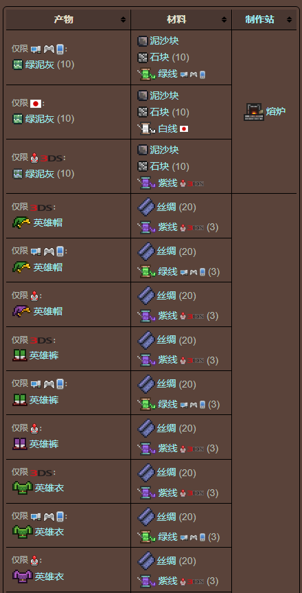 泰拉瑞亚原版百科泰拉瑞亚线有什么用 线怎么获得配图