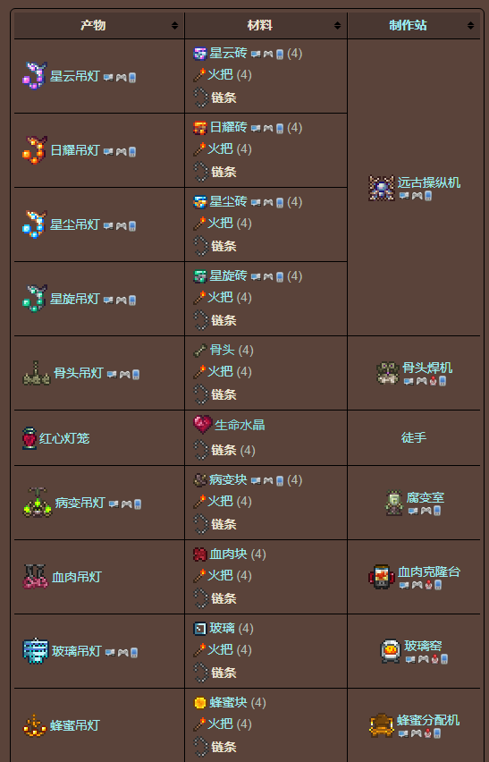 泰拉瑞亚原版百科泰拉瑞亚链条怎么得怎么合成配图